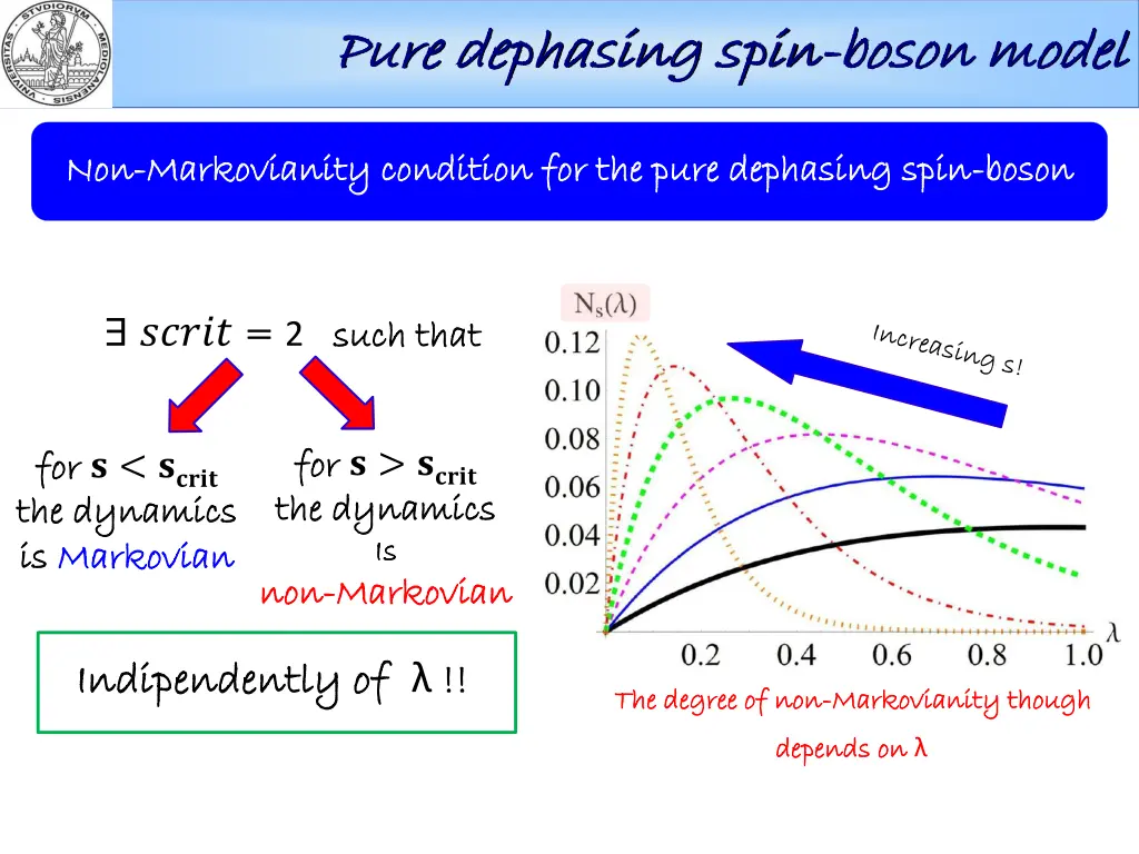 pure dephasing spin pure dephasing spin boson 4