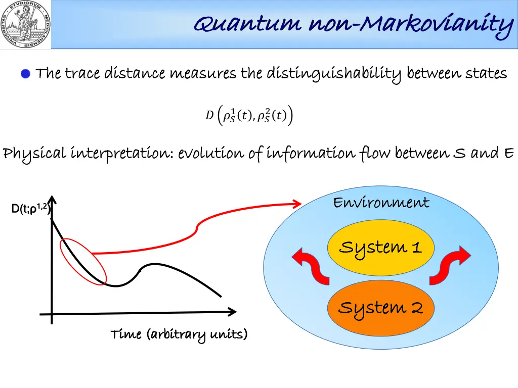 quantum non quantum non markovianity 1