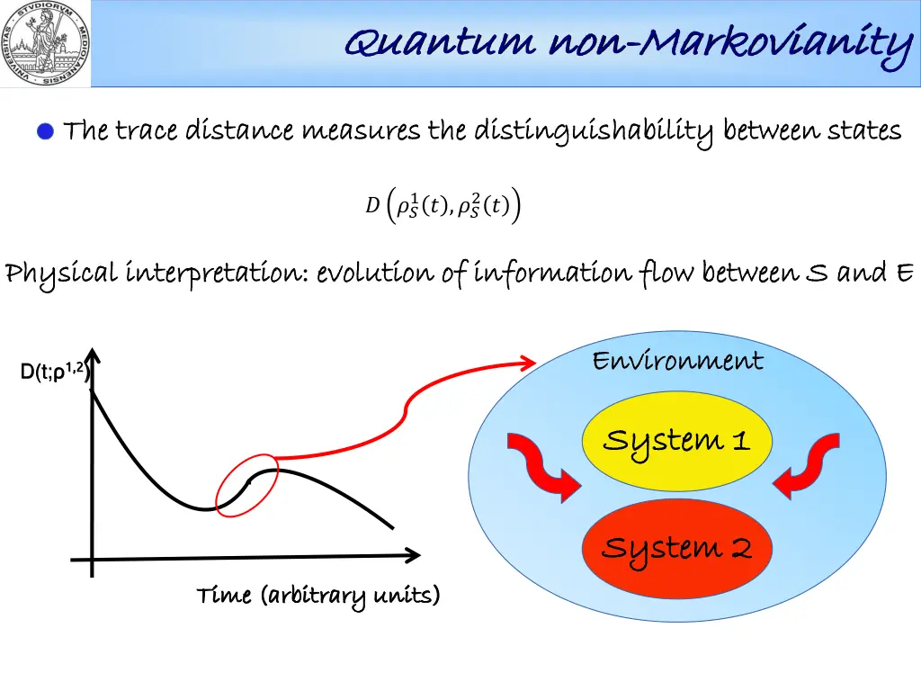 quantum non quantum non markovianity 2