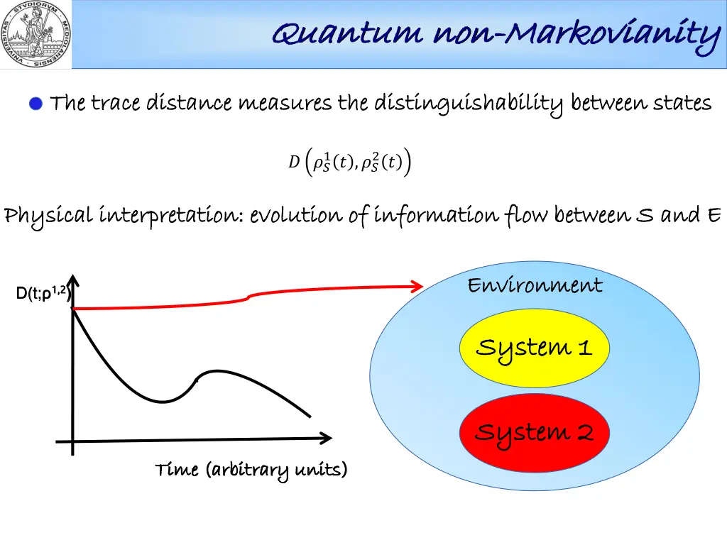 quantum non quantum non markovianity