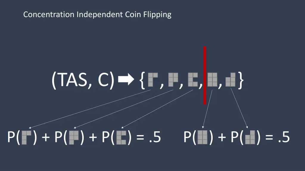 concentration independent coin flipping 4