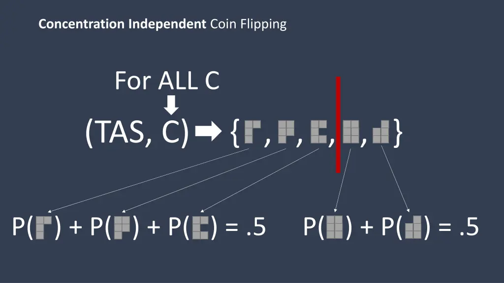 concentration independent coin flipping 5