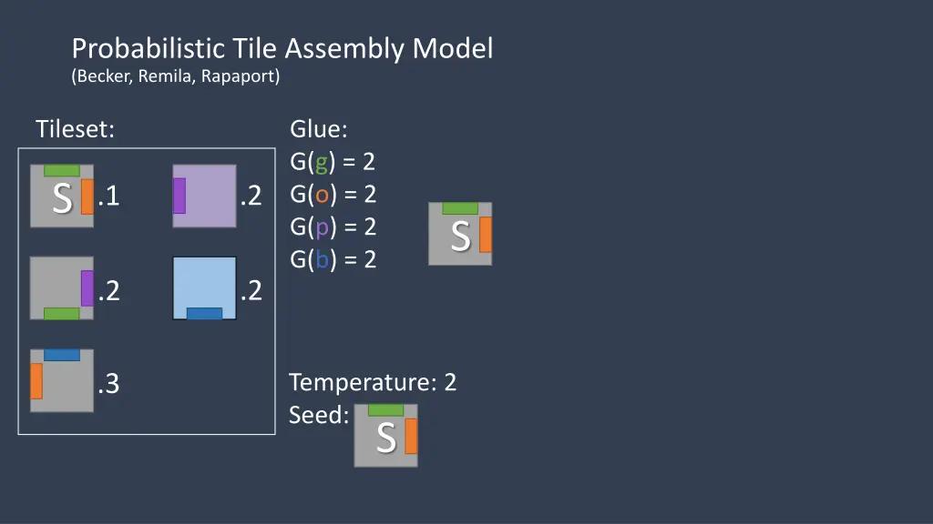 probabilistic tile assembly model becker remila 1