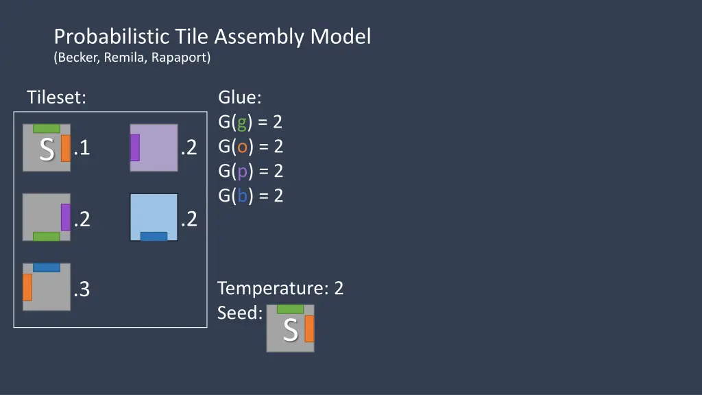 probabilistic tile assembly model becker remila
