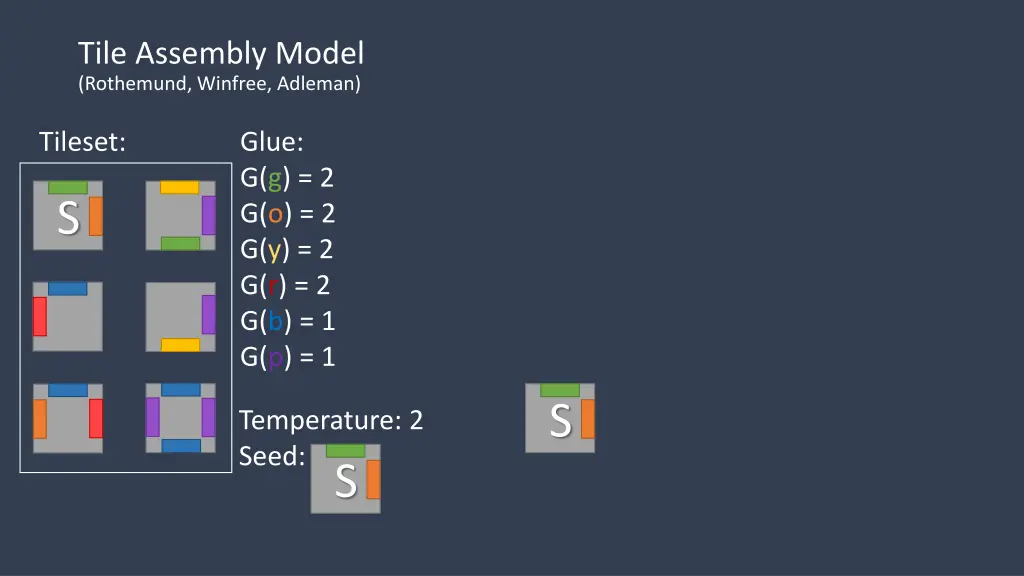tile assembly model rothemund winfree adleman 1