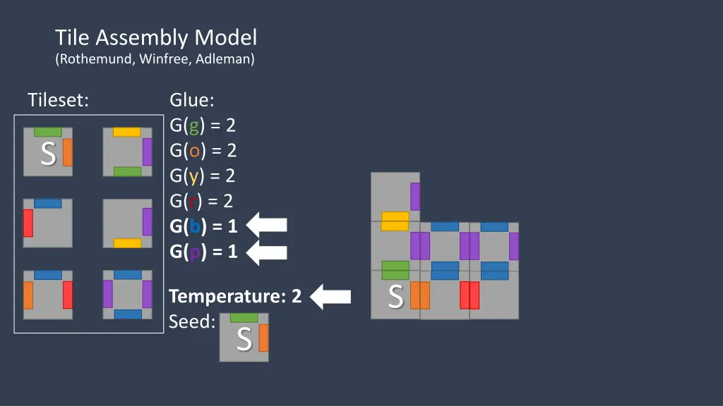 tile assembly model rothemund winfree adleman 10