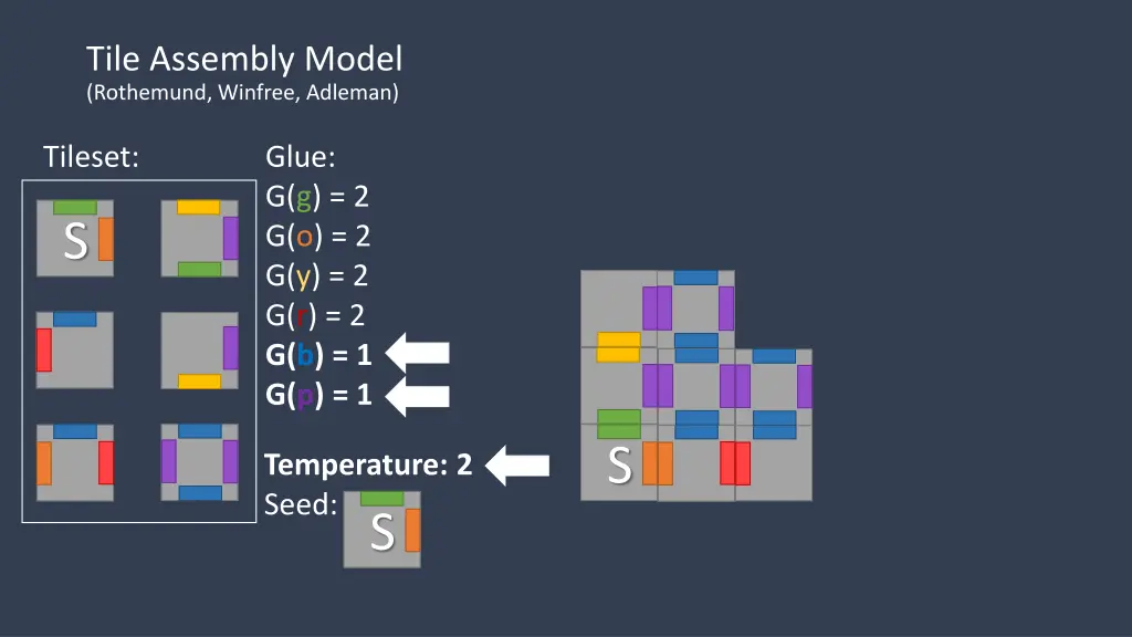 tile assembly model rothemund winfree adleman 11