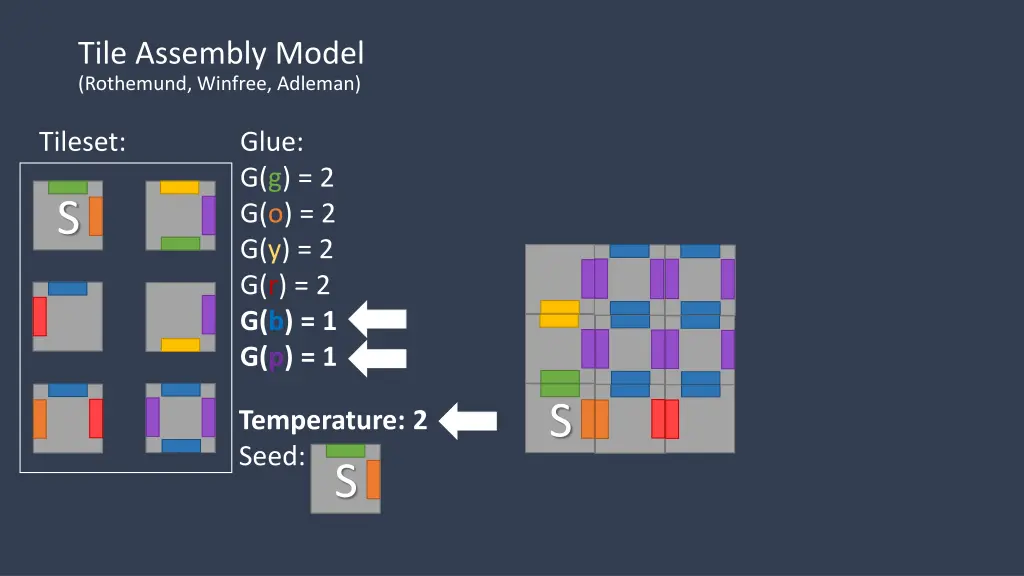 tile assembly model rothemund winfree adleman 12
