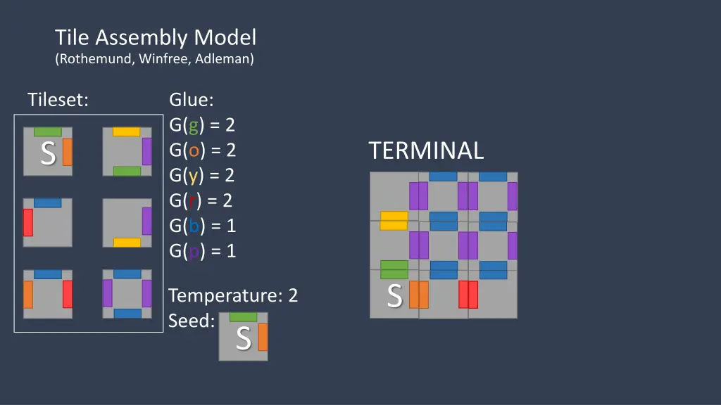 tile assembly model rothemund winfree adleman 13