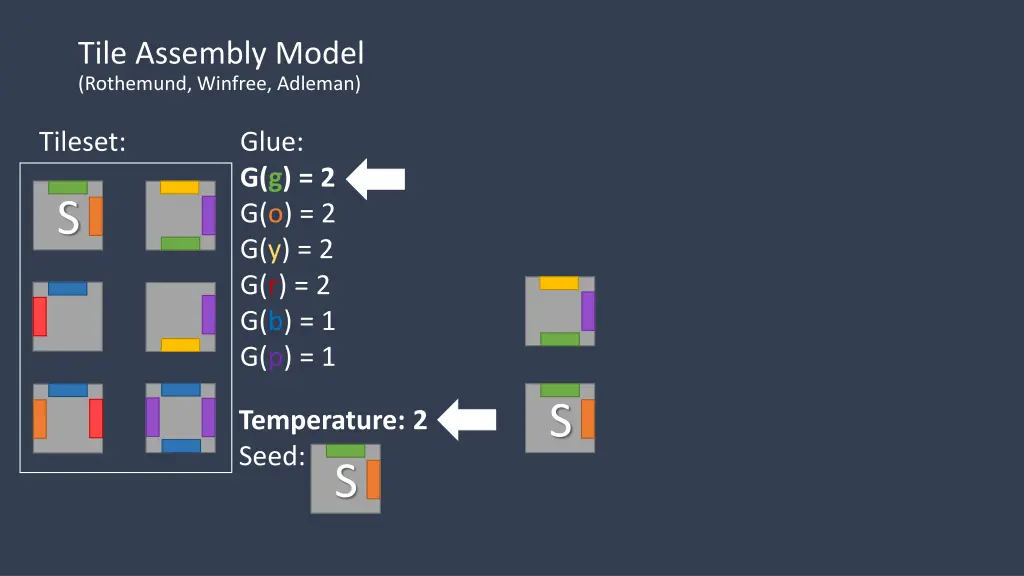 tile assembly model rothemund winfree adleman 2