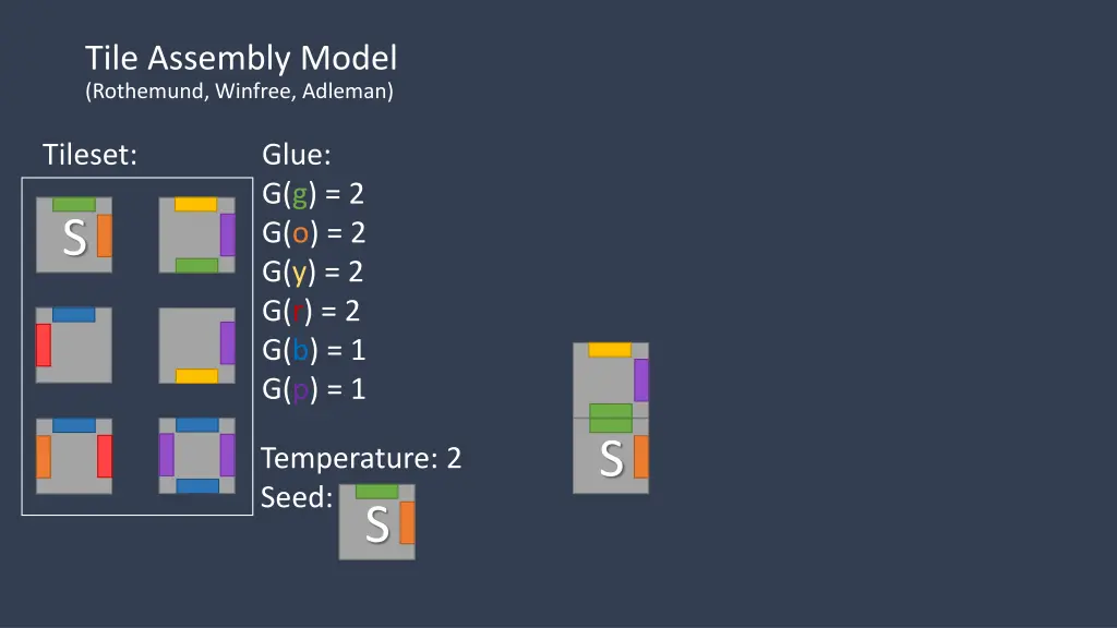 tile assembly model rothemund winfree adleman 3