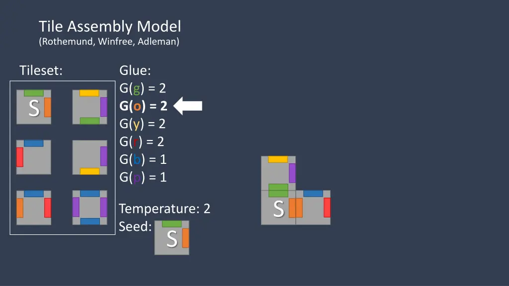 tile assembly model rothemund winfree adleman 4
