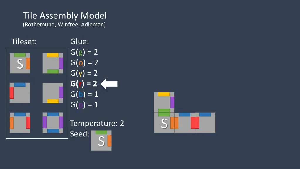 tile assembly model rothemund winfree adleman 5