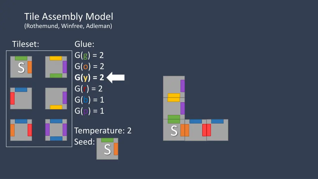 tile assembly model rothemund winfree adleman 6
