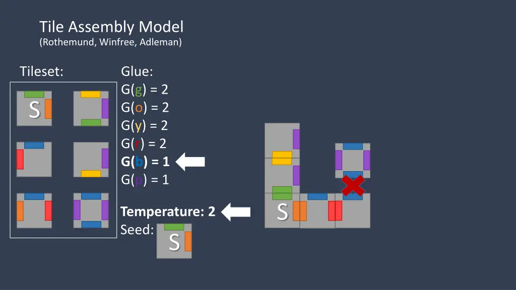 tile assembly model rothemund winfree adleman 7