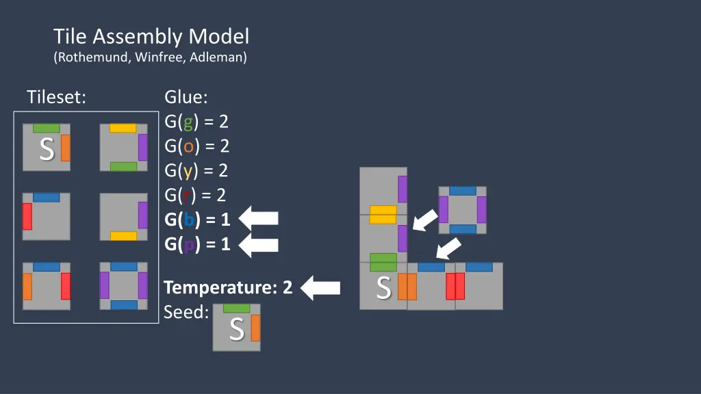 tile assembly model rothemund winfree adleman 8