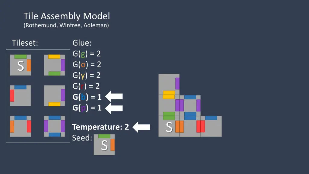 tile assembly model rothemund winfree adleman 9