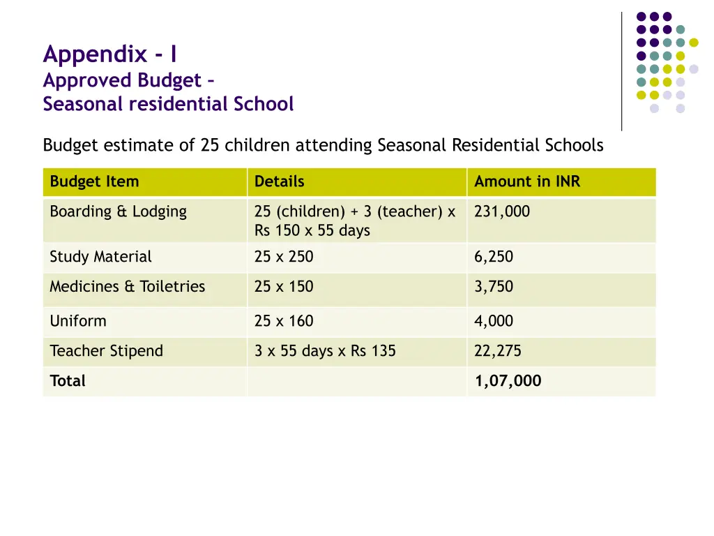 appendix i approved budget seasonal residential