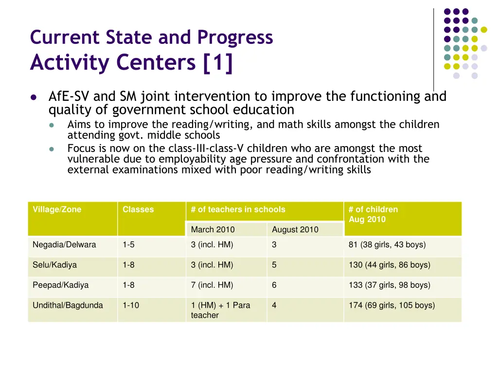 current state and progress activity centers 1