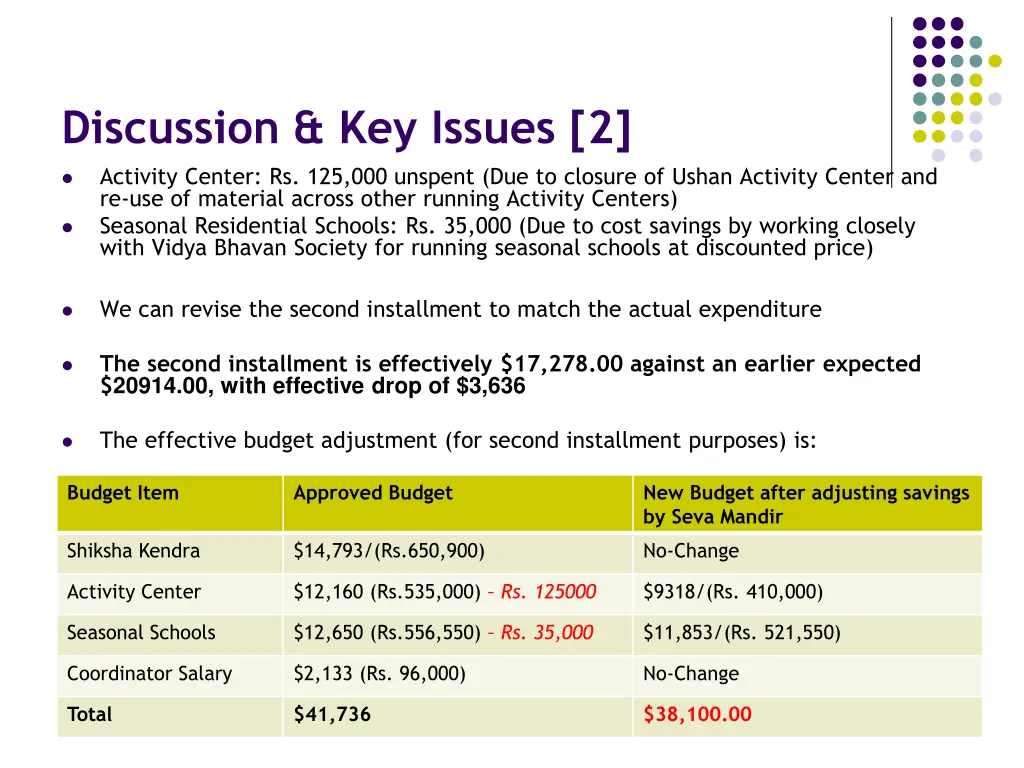 discussion key issues 2 activity center 1