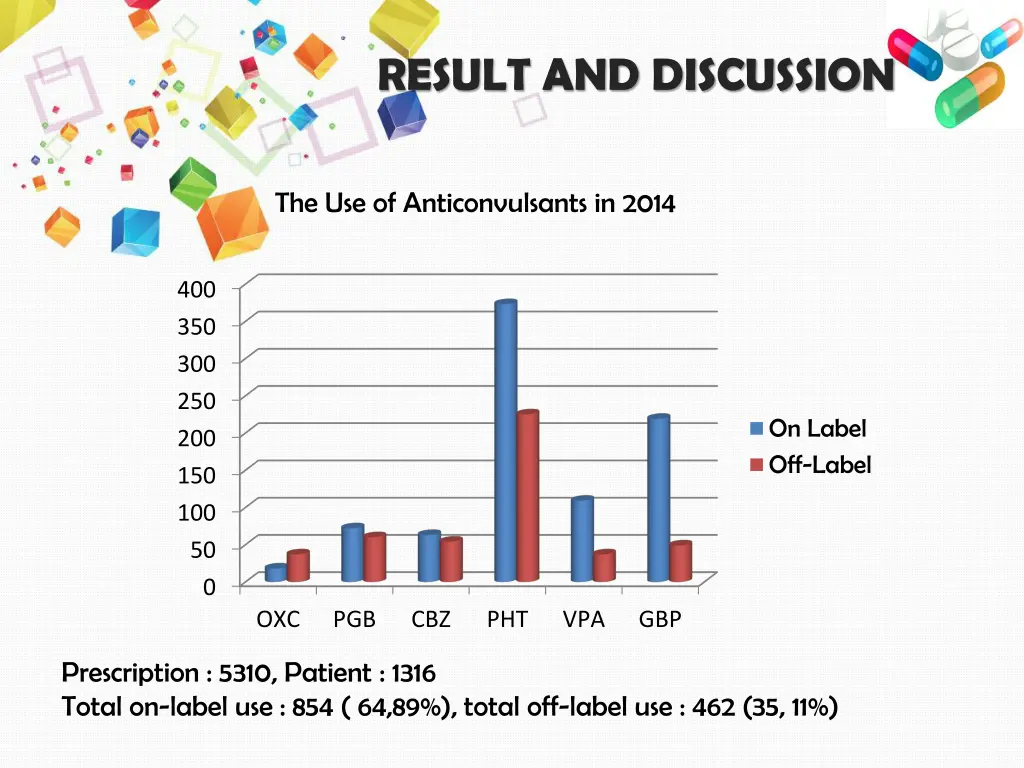result and discussion