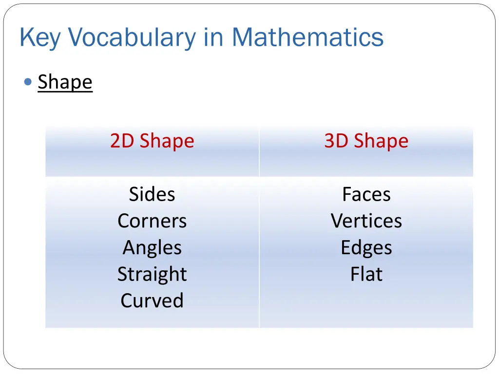 key vocabulary in mathematics 1