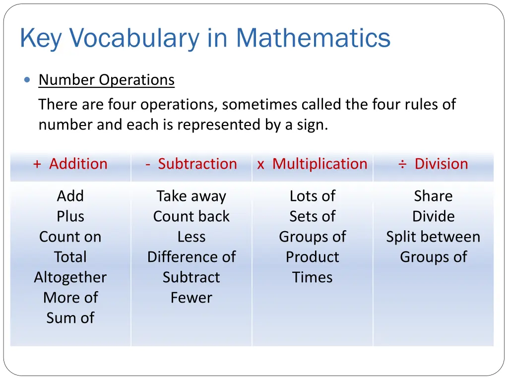 key vocabulary in mathematics