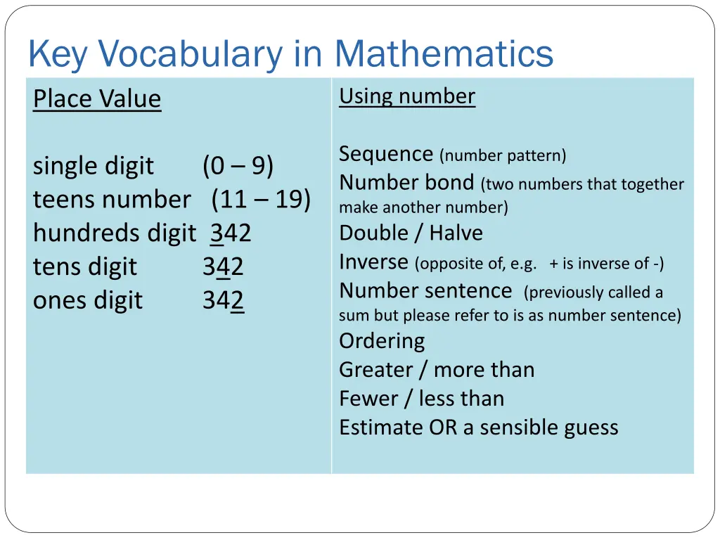 key vocabulary in mathematics place value
