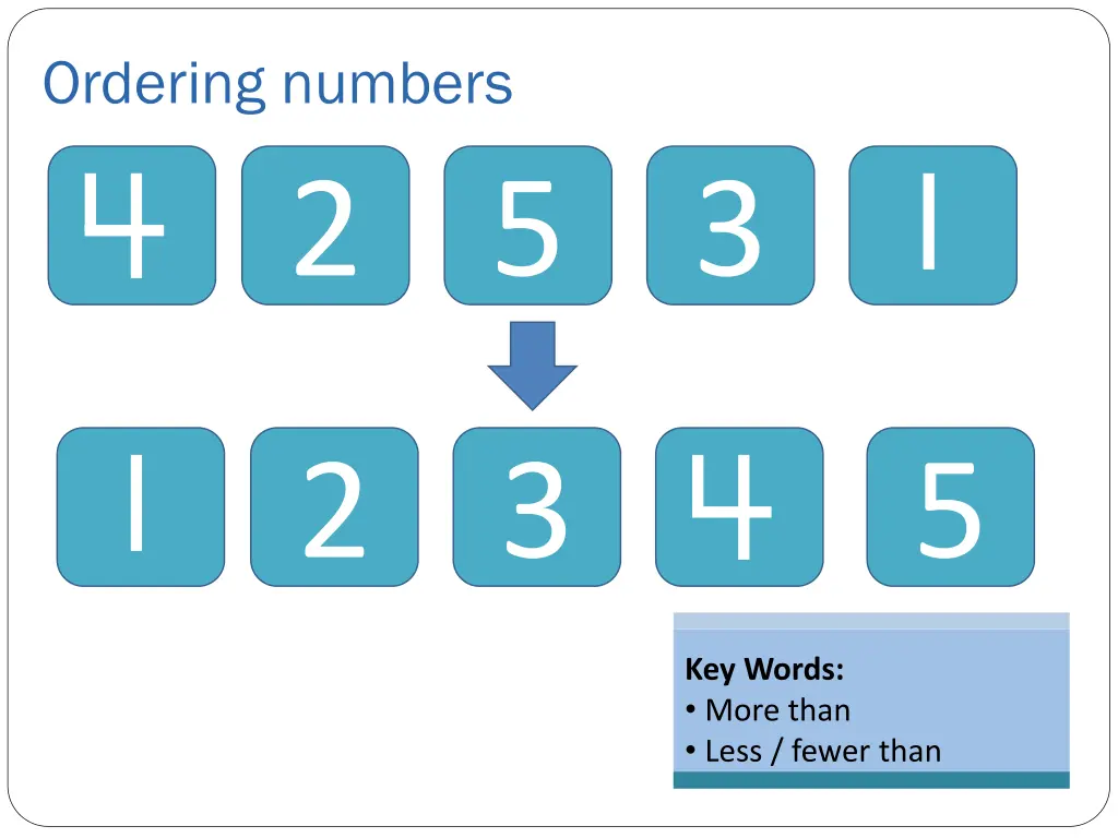 ordering numbers