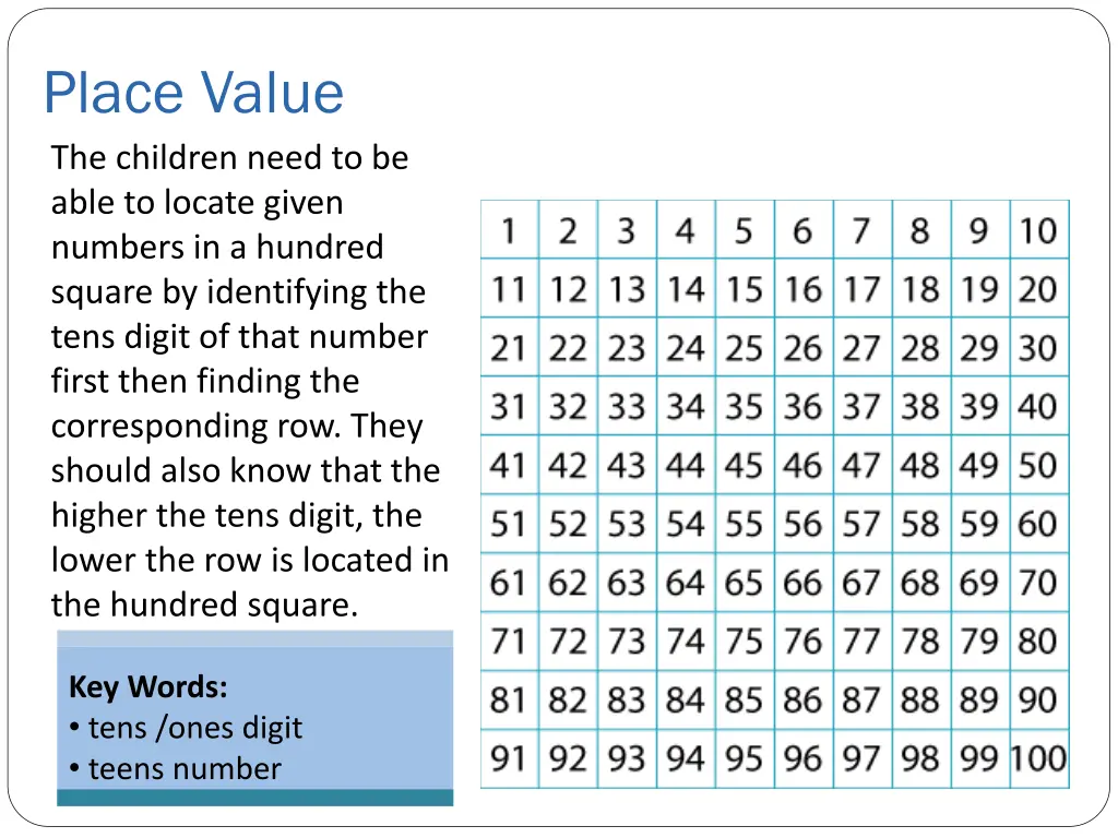 place value the children need to be able