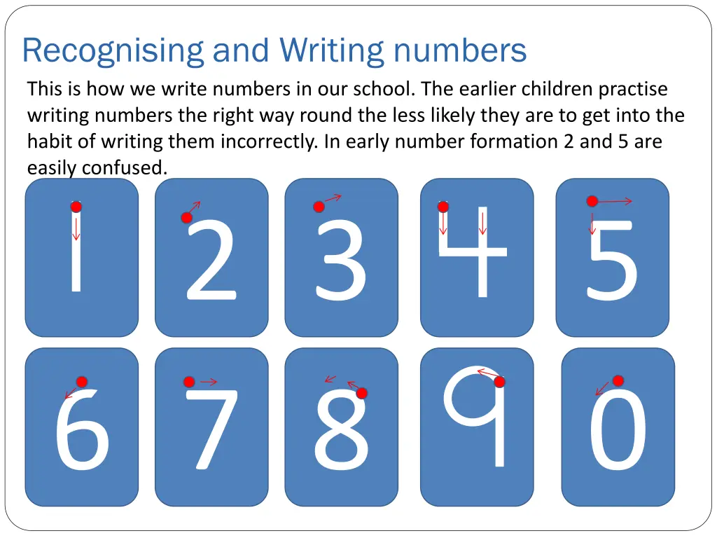 recognising and writing numbers this
