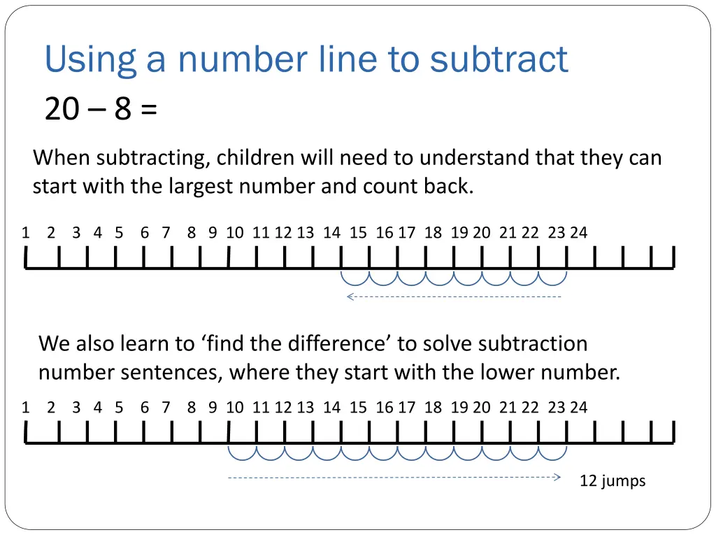 using a number line to subtract 20 8