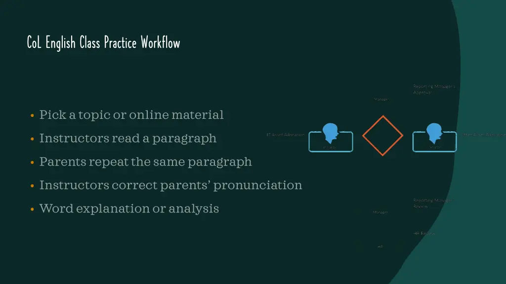 col english class practice workflow