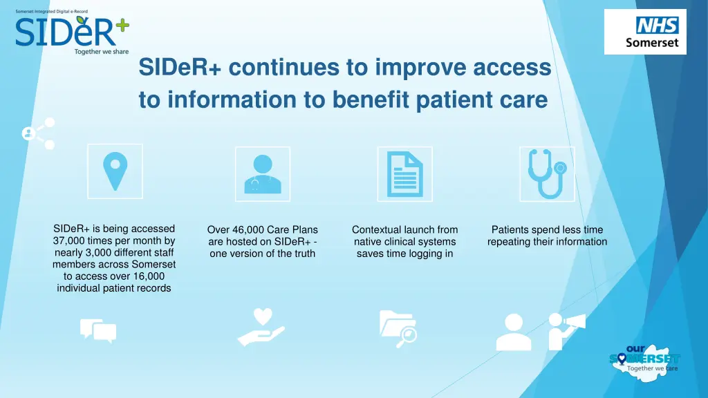 sider continues to improve access to information