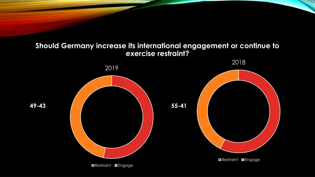 should germany increase its international
