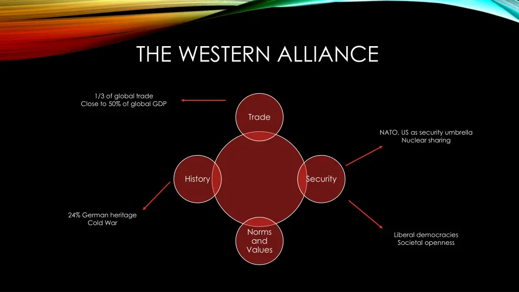 the western alliance 1