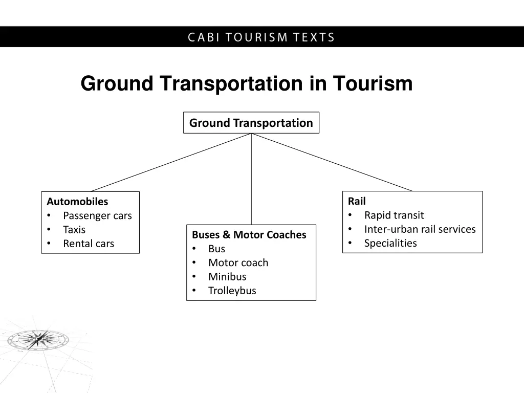ground transportation in tourism