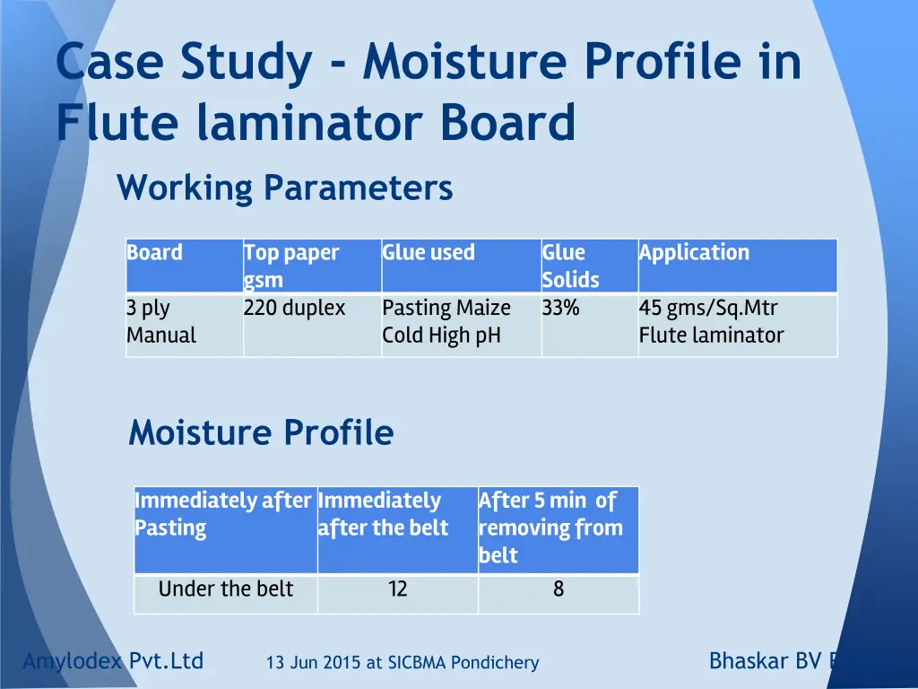 case study moisture profile in flute laminator