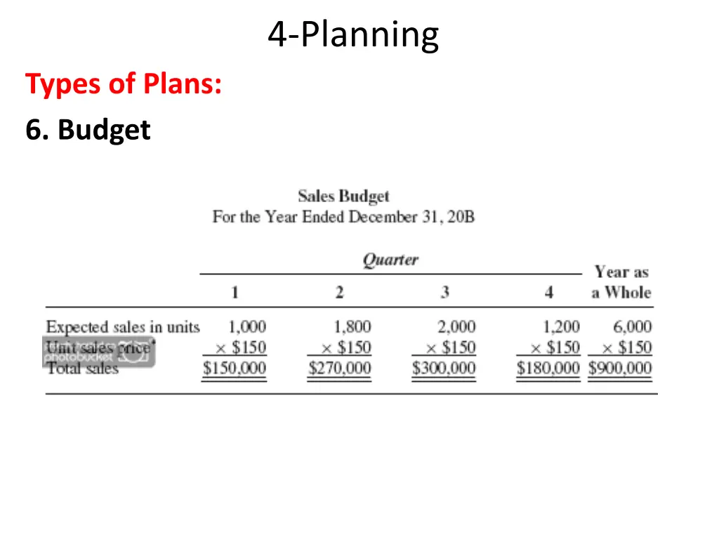 4 planning 14
