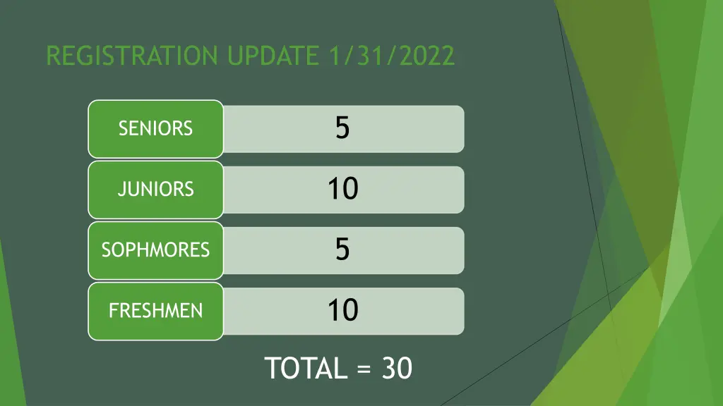 registration update 1 31 2022