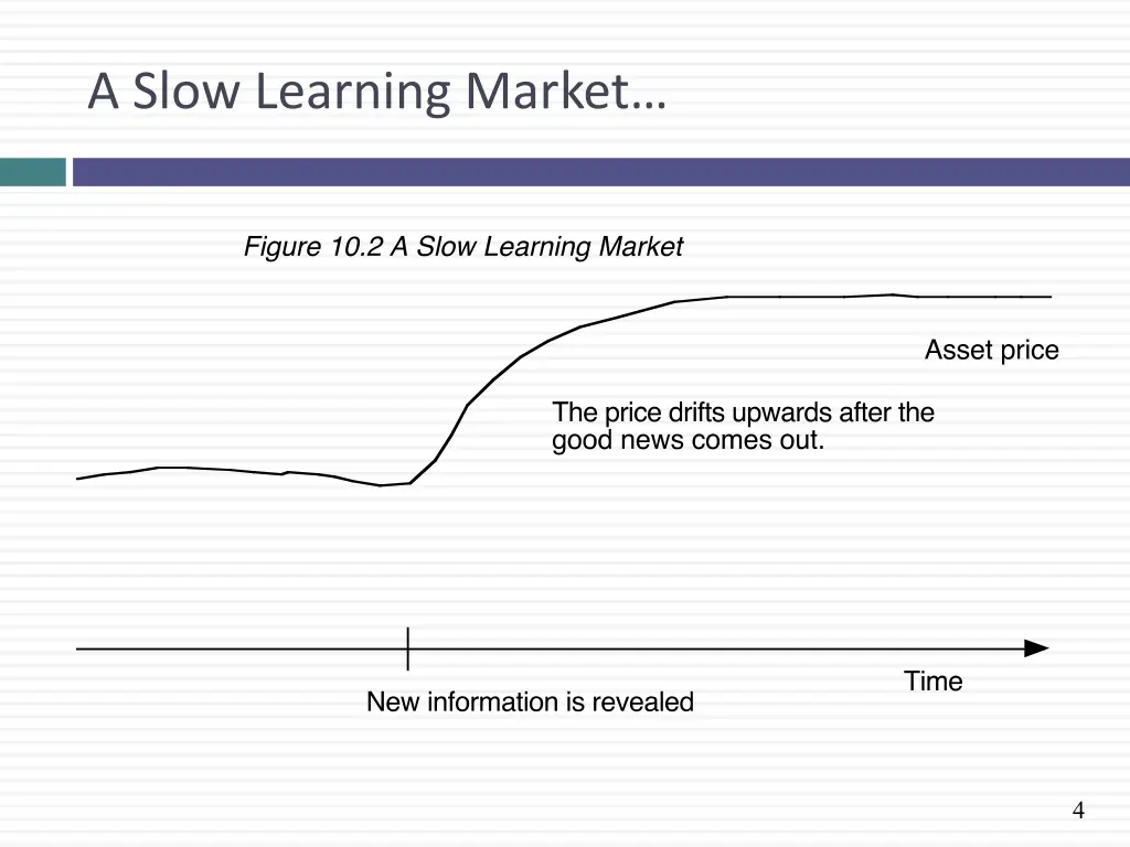 a slow learning market