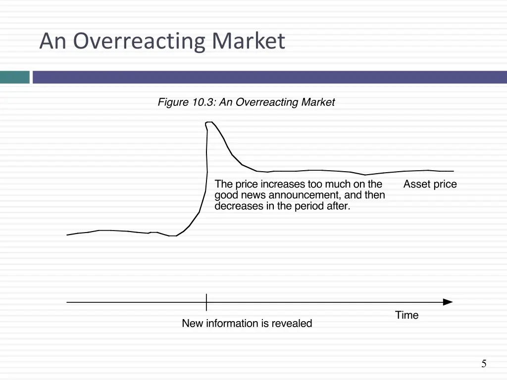 an overreacting market