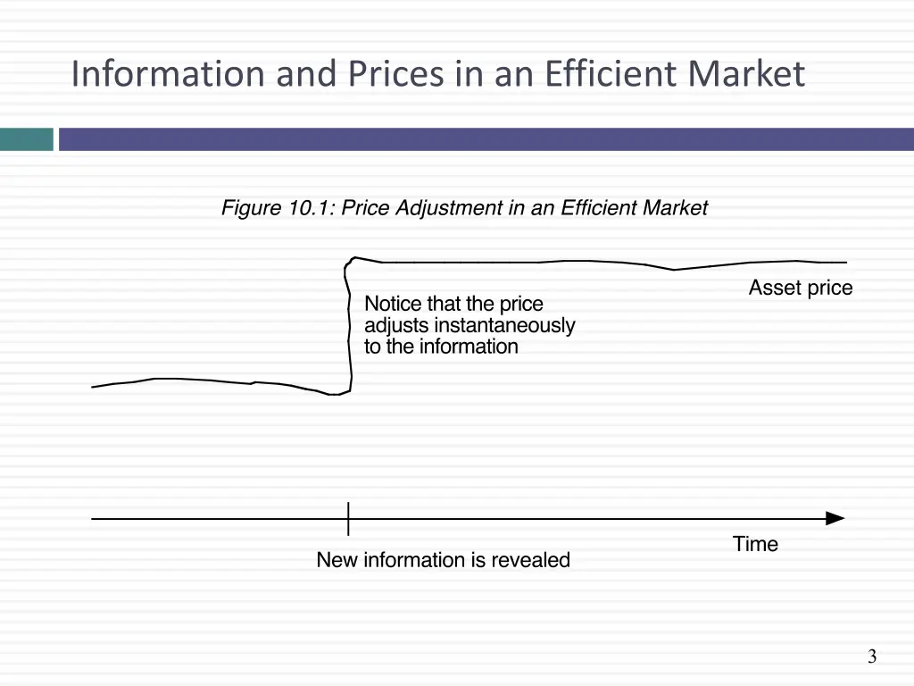 information and prices in an efficient market