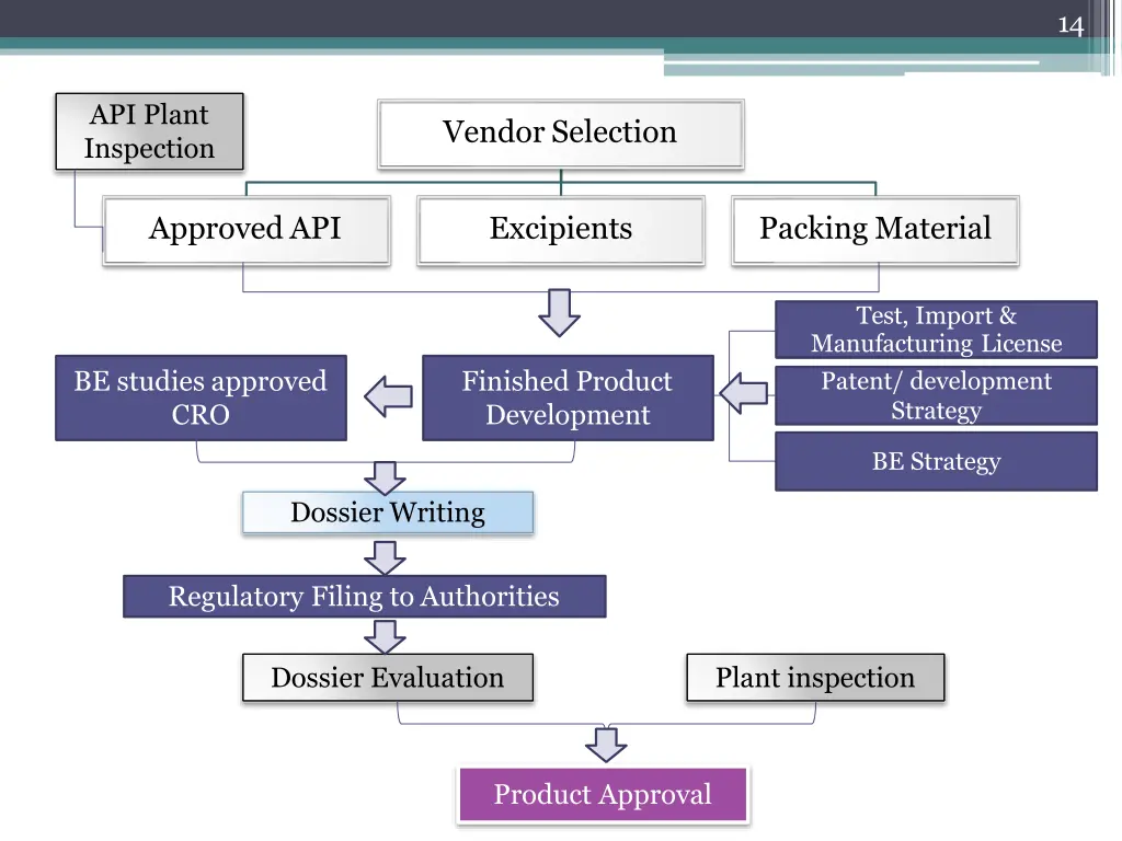 slide11
