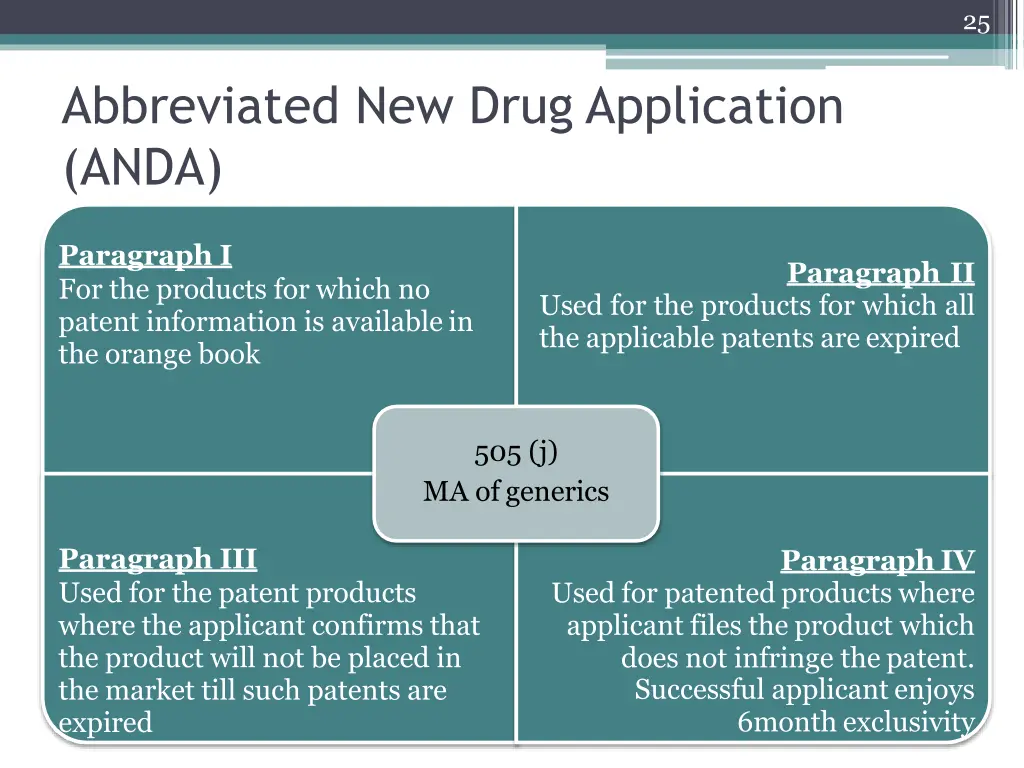 slide21
