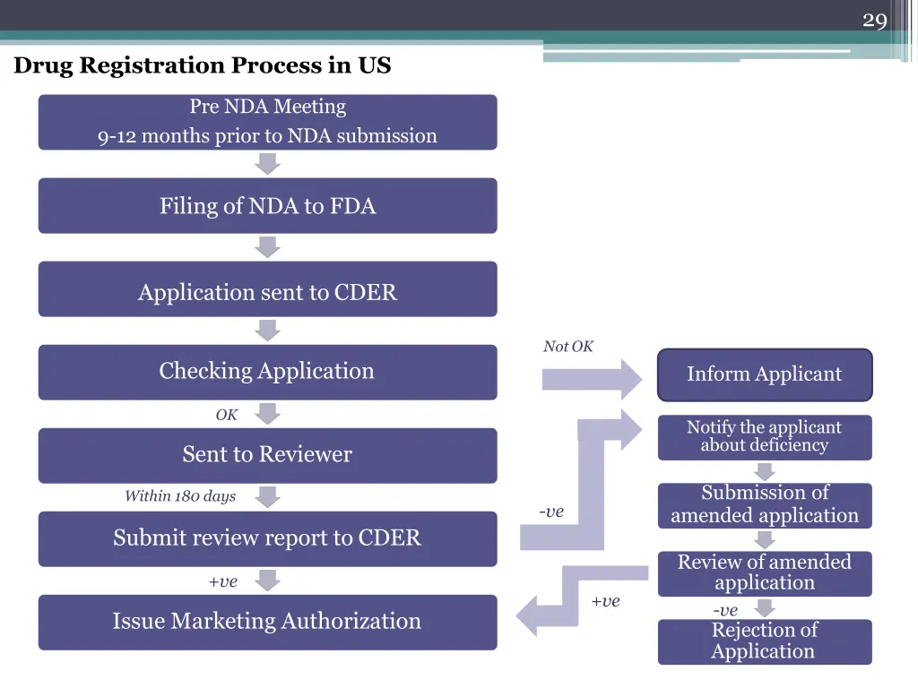 slide25