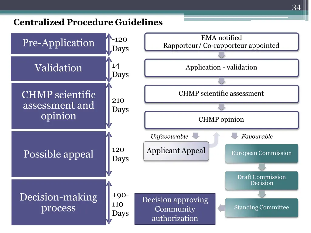 slide30