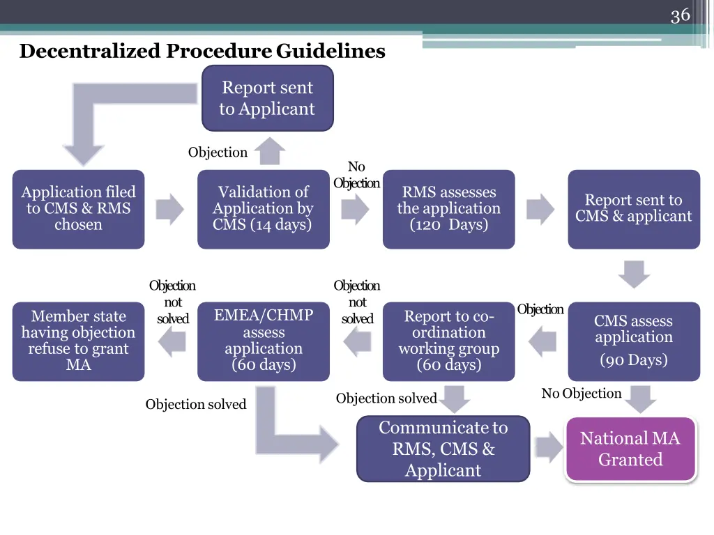 slide32