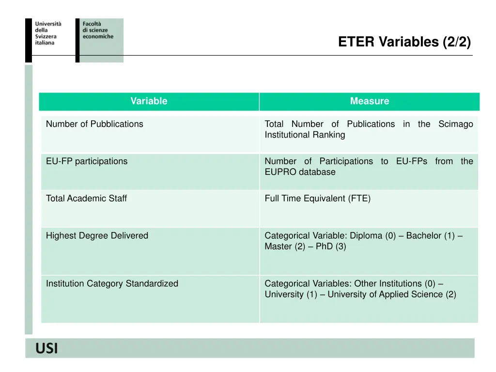eter variables 2 2