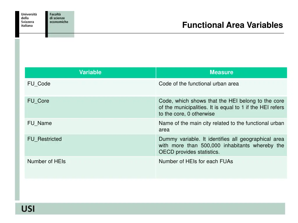 functional area variables